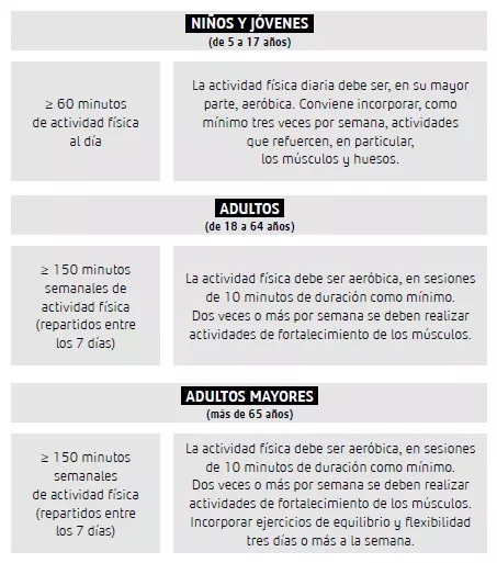 Diferencia entre actividad física y ejercicio físico